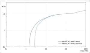 SV MD12CNT VARIO Select