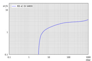 SV MD4CEX VARIO