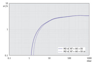 SV MD4CNT AK EK 50Hz
