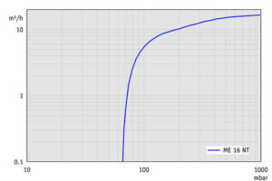 SV ME16NT 50Hz