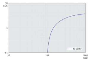 SV ME4RNT 50Hz