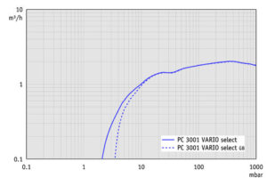 SV PC3001 Select HI
