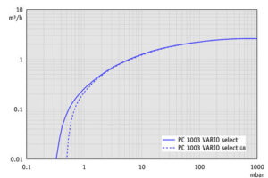 SV PC3003 Select HI