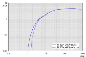 SV PC3004 Select HI