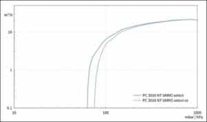 SV PC3016NT VARIO Select