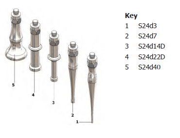 Hielscher S24d3 S24d7 S24d14D S24d22D S24d40 Sonotrodes