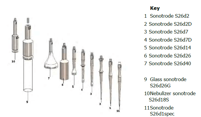 Hielscher S26d2 S26d2D S26d7 S26d7D S26d14 S26d26 S26d40 S26d26G S26d18S S26d1spec Sonotrodes 2