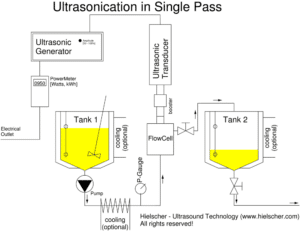 Hielscher Uip2000hdt Setup2