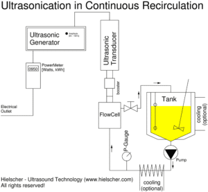 Hielscher Uip2000hdt Setup3
