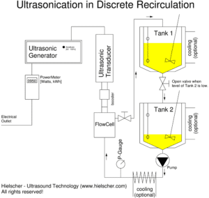 Hielscher Uip2000hdt Setup4