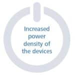 Het positieve effect van het R290 koelmiddel